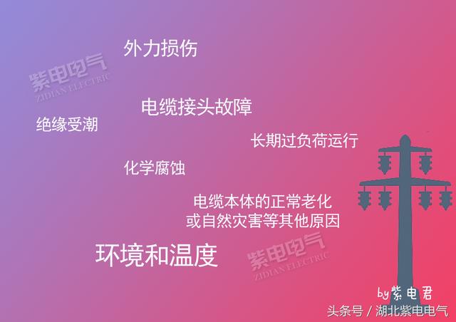 紫電電氣_電線電纜，你還時常分不清嗎